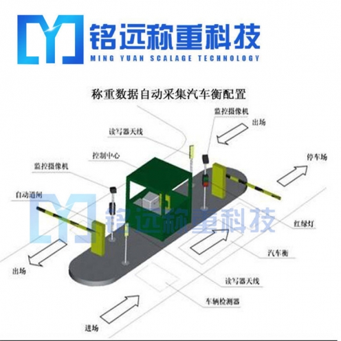 阜新智能稱重設備