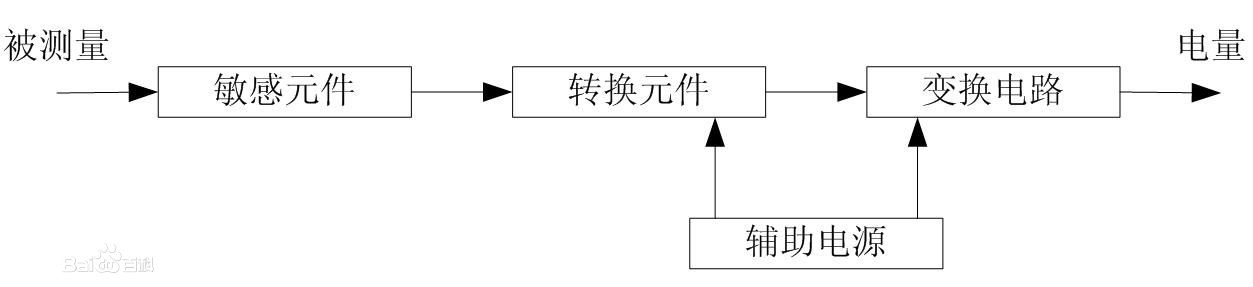 四平汽車衡