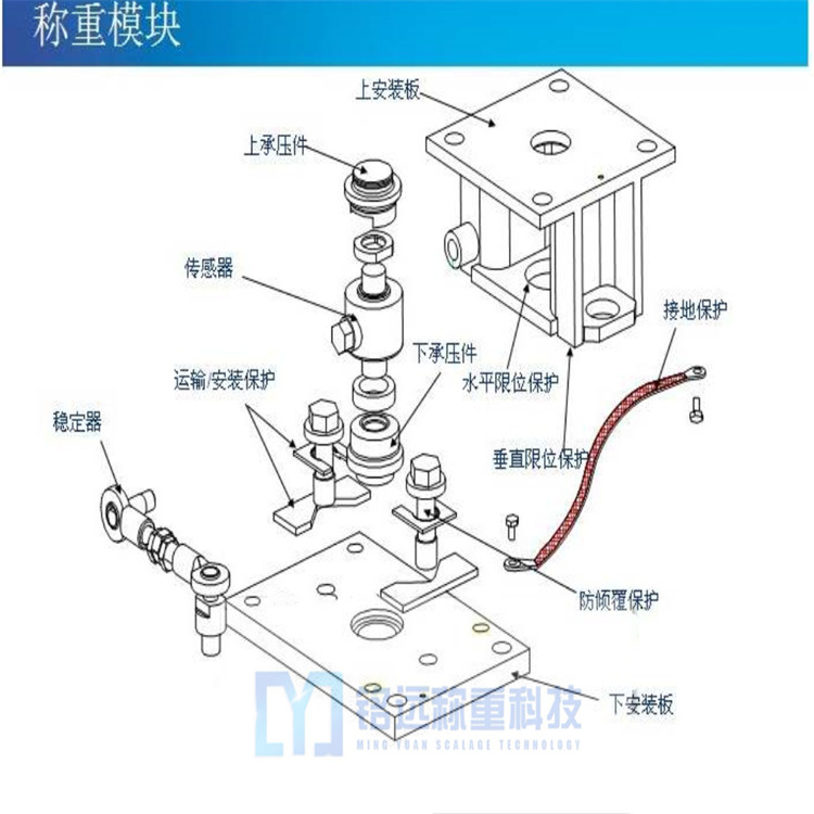 沈陽反應(yīng)釜稱重模塊