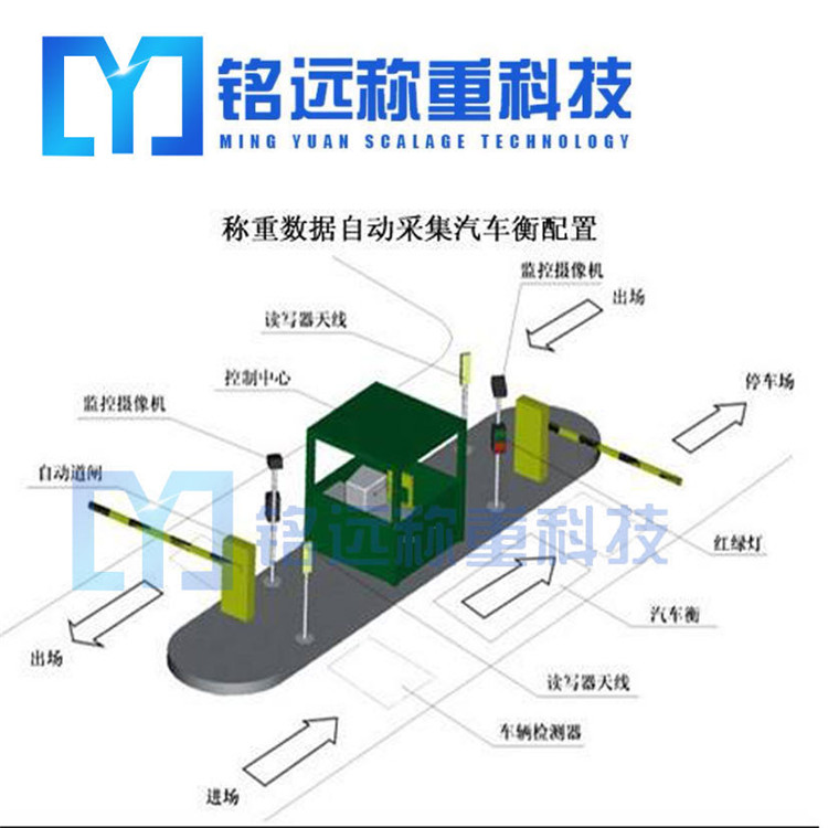 沈陽裝載機稱重系統